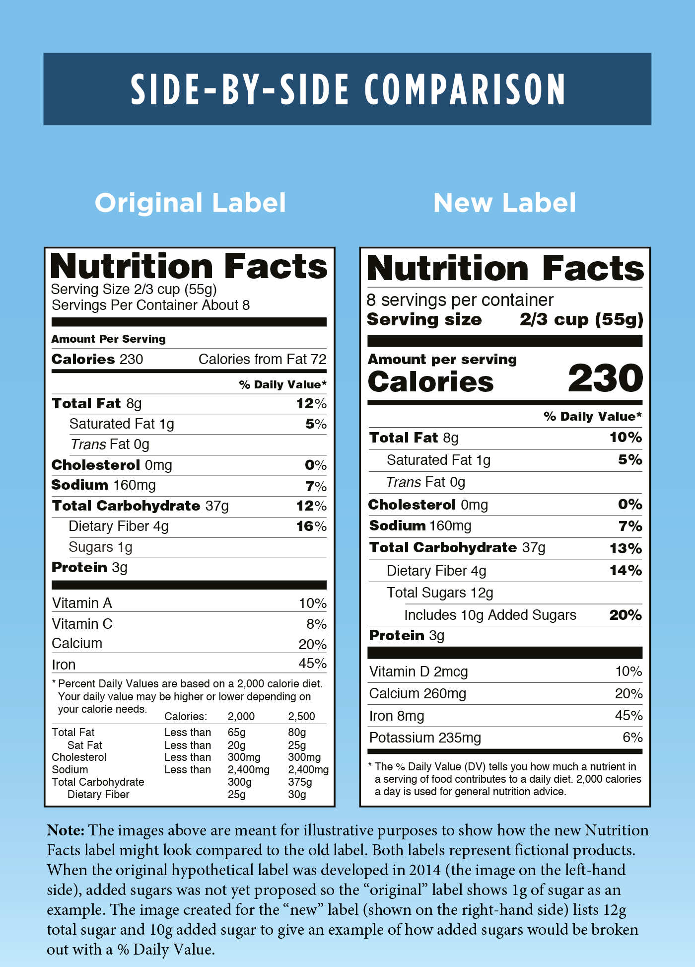 FDA Nutrition Label Updates What You Need to Know Digital Color Inc.